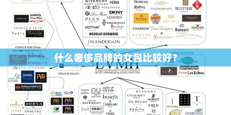 什么奢侈品牌的女包比较好？