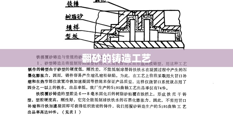 翻砂的铸造工艺