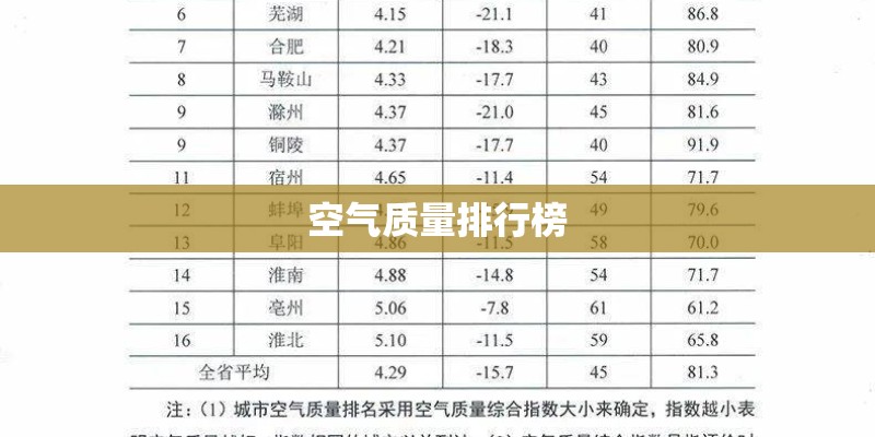 空气质量排行榜