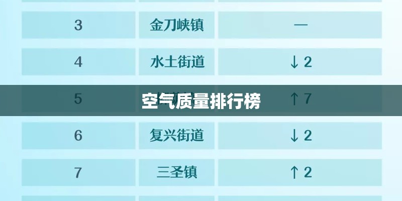 空气质量排行榜