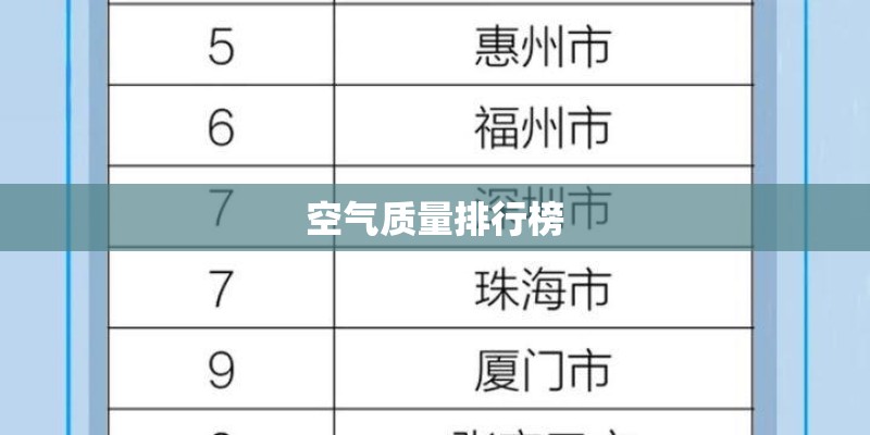 空气质量排行榜
