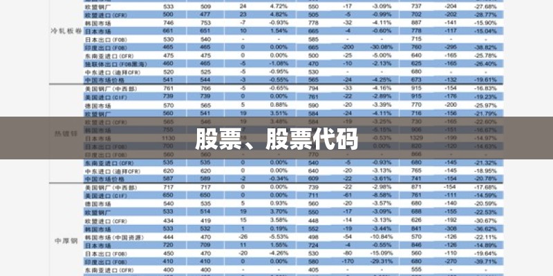 股票、股票代码