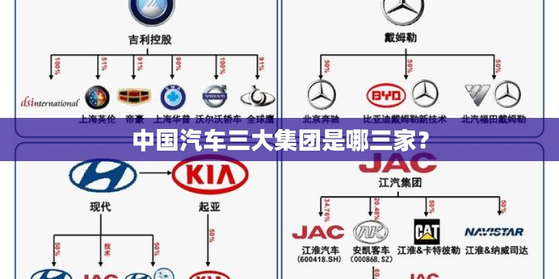 中国汽车三大集团是哪三家？