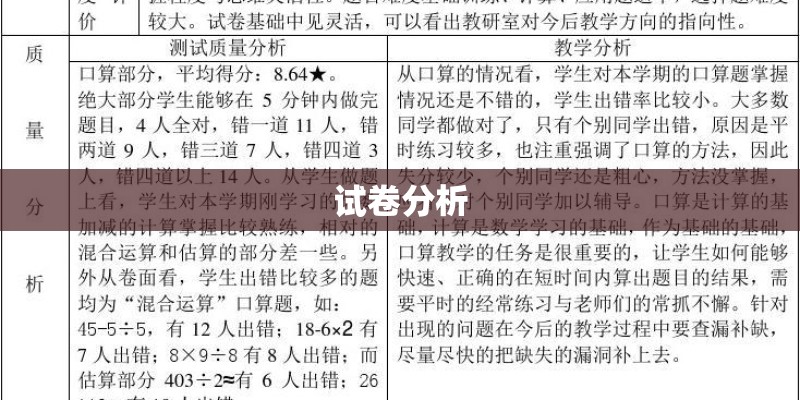 试卷分析