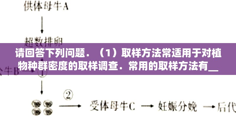 请回答下列问题.(1)取样方法常适用于对植物种群密度的取样调查.常用的取样方法有______和______.某 请回答下列问题.(1)取样方法常适用于对植物种群密度的取样调查.常用的取样方法有______和______.某