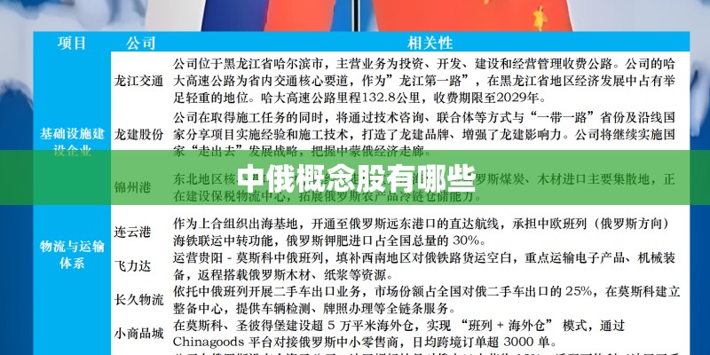 中俄概念股有哪些