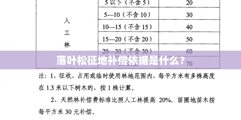落叶松征地补偿依据是什么？