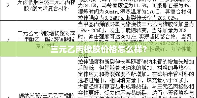 三元乙丙橡胶价格怎么样？