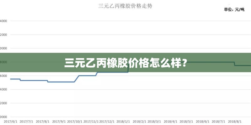 三元乙丙橡胶价格怎么样？