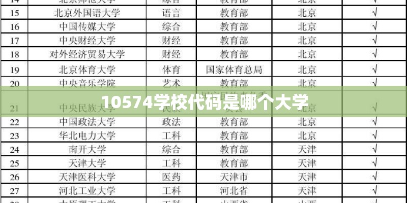 10574学校代码是哪个大学