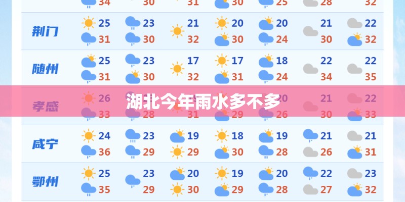 湖北今年雨水多不多