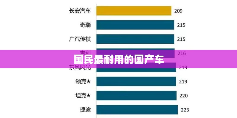 国民最耐用的国产车