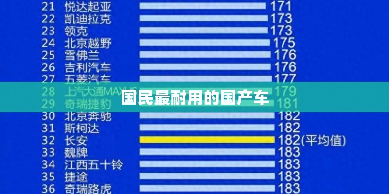 国民最耐用的国产车