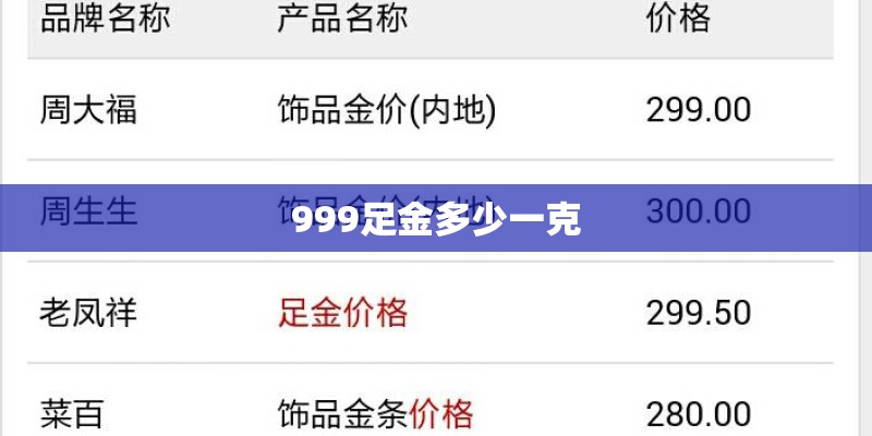 999足金多少一克