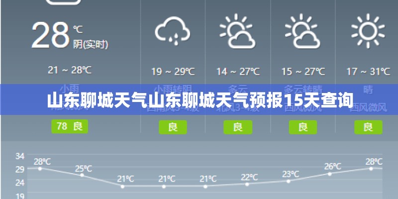 山东聊城天气山东聊城天气预报15天查询