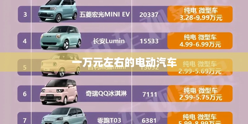 一万元左右的电动汽车