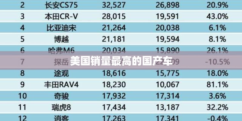 美国销量最高的国产车