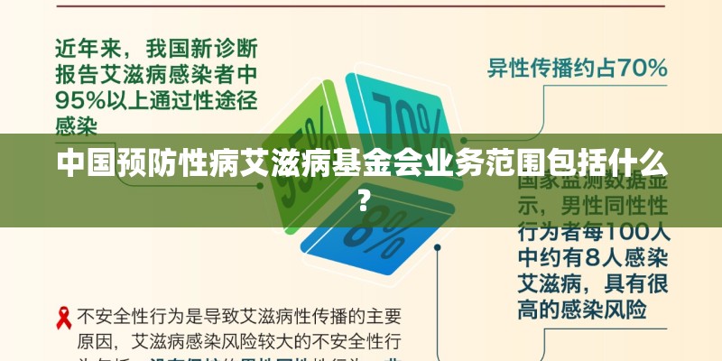 中国预防性病艾滋病基金会业务范围包括什么？