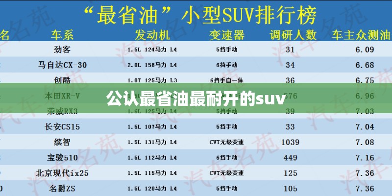 公认最省油最耐开的suv