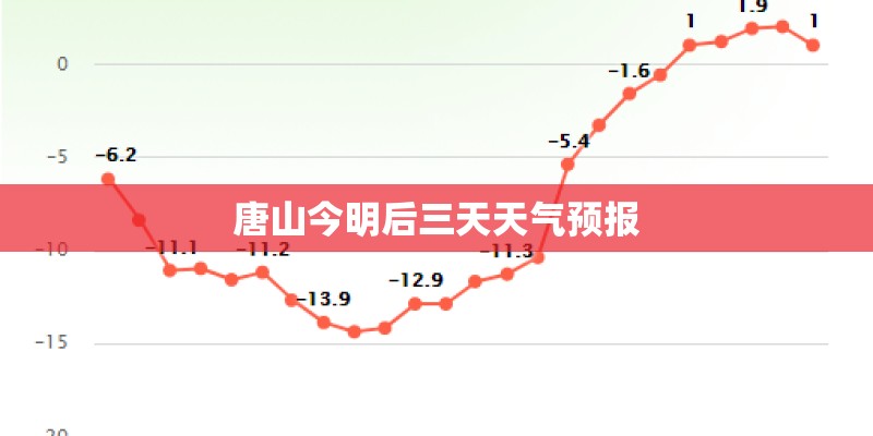 唐山今明后三天天气预报