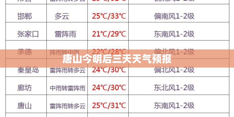 唐山今明后三天天气预报