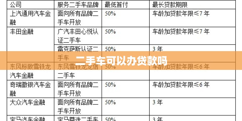 二手车可以办贷款吗