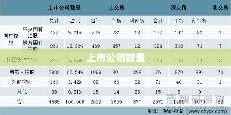 上市公司数量 上市公司数量
