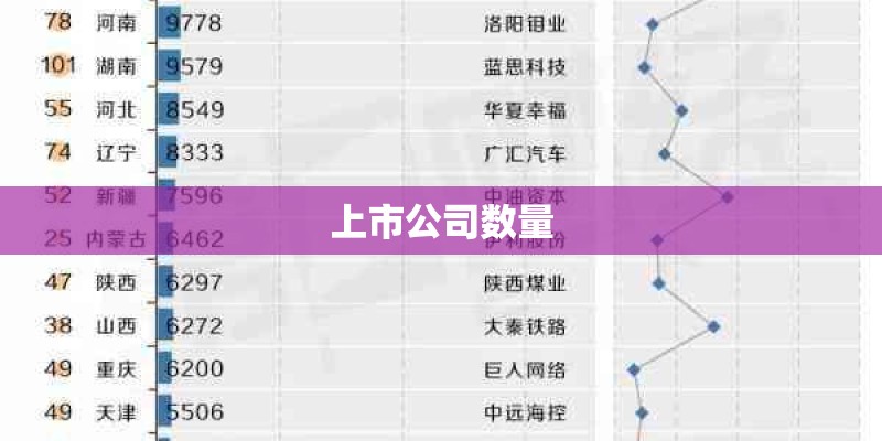 上市公司数量 上市公司数量