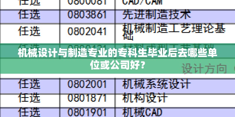 机械设计与制造专业的专科生毕业后去哪些单位或公司好? 机械设计与制造专业的专科生毕业后去哪些单位或公司好?