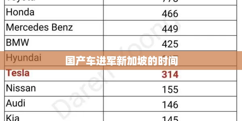 国产车进军新加坡的时间