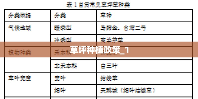 草坪种植政策_1