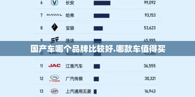 国产车哪个品牌比较好.哪款车值得买