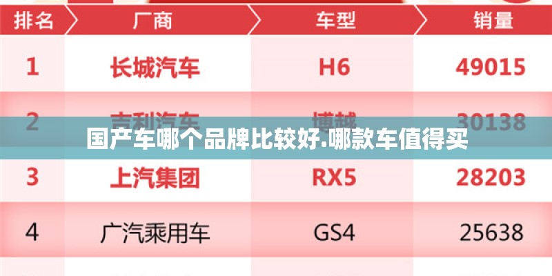国产车哪个品牌比较好.哪款车值得买