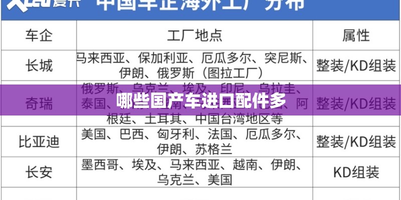 哪些国产车进口配件多