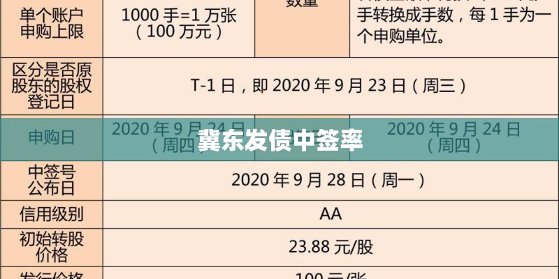冀东发债中签率