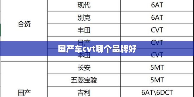 国产车cvt哪个品牌好