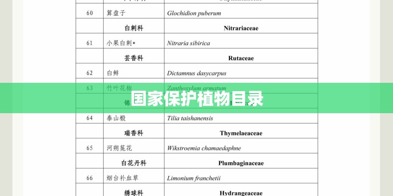国家保护植物目录
