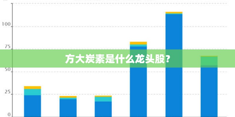 方大炭素是什么龙头股? 方大炭素是什么龙头股?