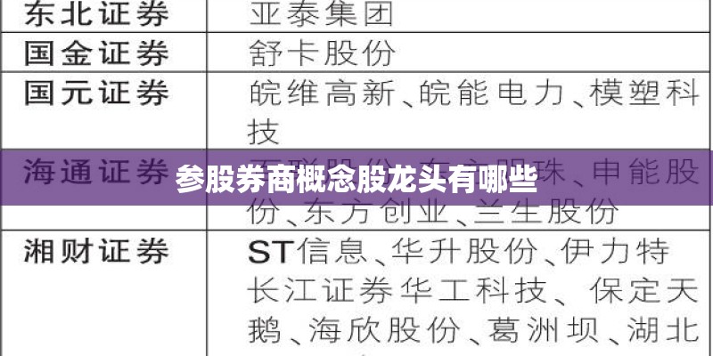 参股券商概念股龙头有哪些