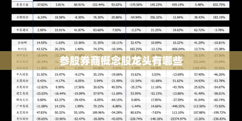 参股券商概念股龙头有哪些