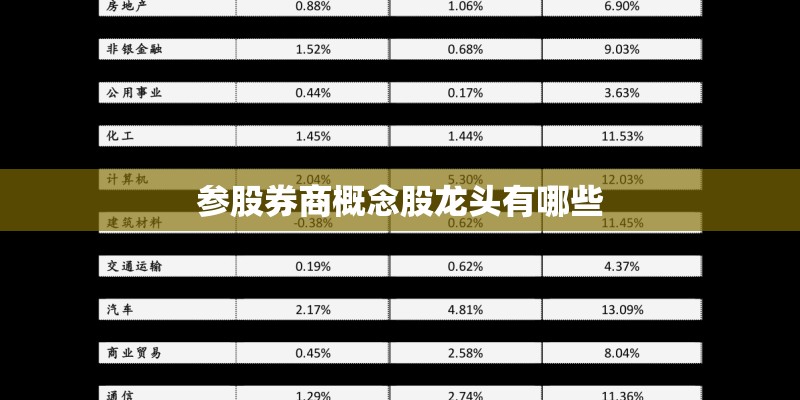 参股券商概念股龙头有哪些