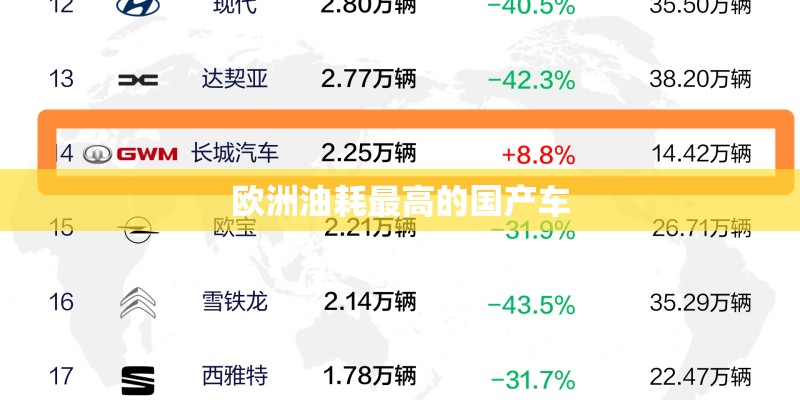 欧洲油耗最高的国产车