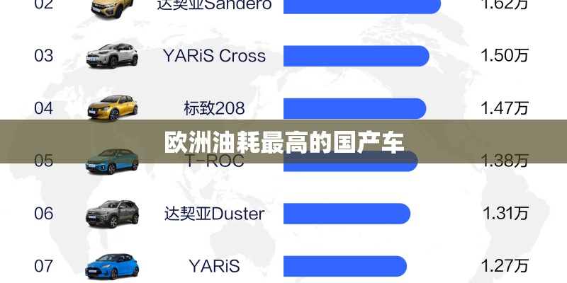 欧洲油耗最高的国产车