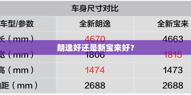 朗逸好还是新宝来好？