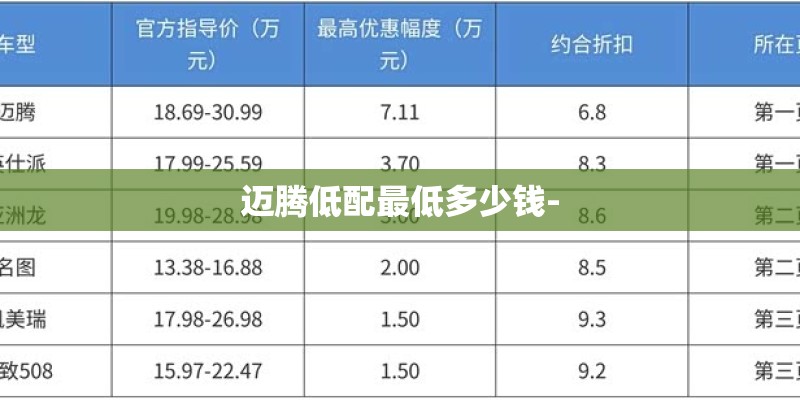 迈腾低配最低多少钱- 迈腾低配最低多少钱-