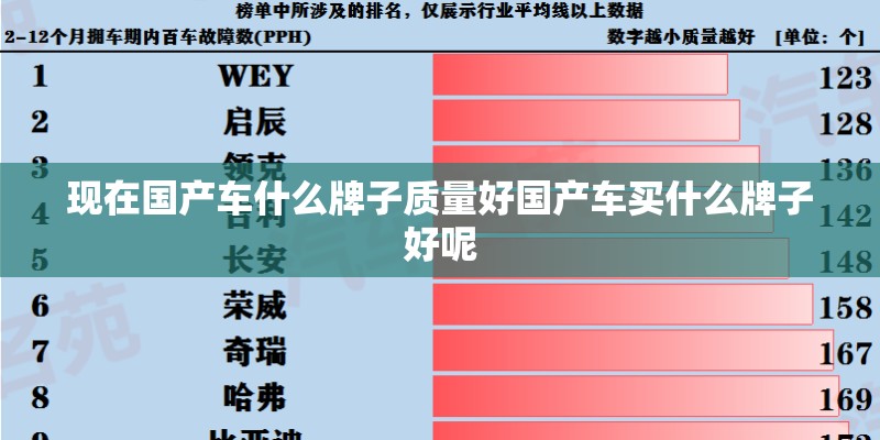 现在国产车什么牌子质量好国产车买什么牌子好呢