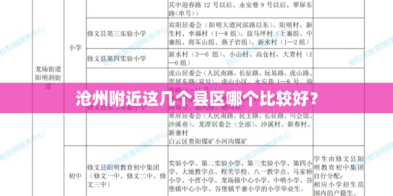 沧州附近这几个县区哪个比较好? 沧州附近这几个县区哪个比较好?
