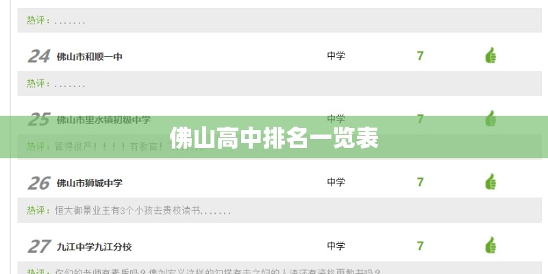 佛山高中排名一览表 佛山高中排名一览表