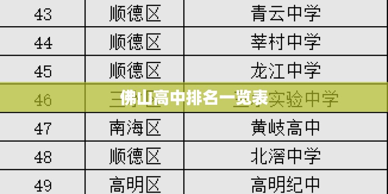 佛山高中排名一览表 佛山高中排名一览表