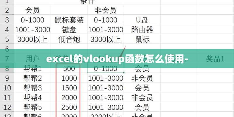 excel的vlookup函数怎么使用- excel的vlookup函数怎么使用-